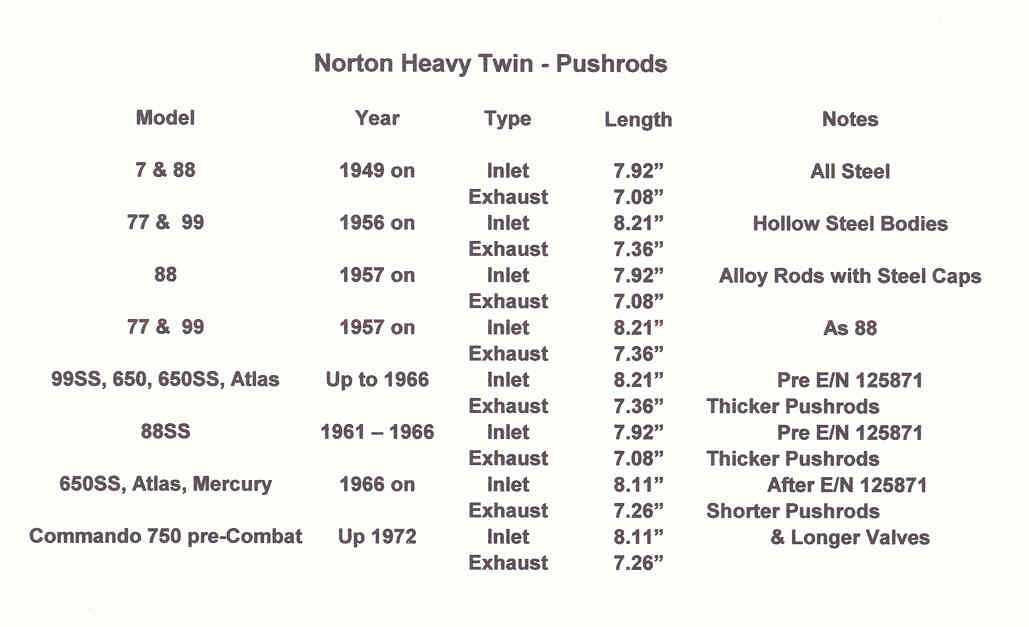 Pushrod length Norton Owners Club
